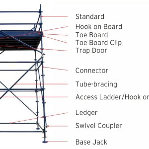 Quickstage Tower - 10mH x 2.5mL x 2.5mW New Material - Painted Blue (complete scaffolding)