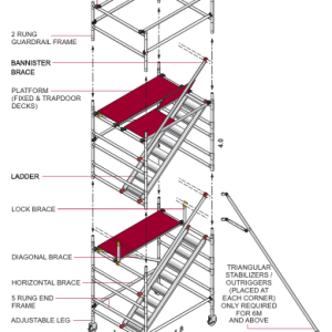 STAIRWELL TOWER Aluminum Scaffolding (length) = 1850mm x (width) 1500mm x 12500(height)
