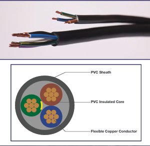 CABTYRE  FLEXIBLE CABLES OR CORDS Per Meter and Per 100 Meter